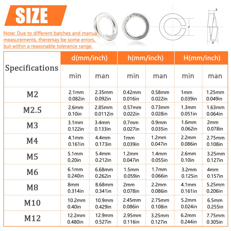 1000Pcs M2 M2.5 M3 M4 M5 M6 M8 - огляд і ціна Nuts Mix